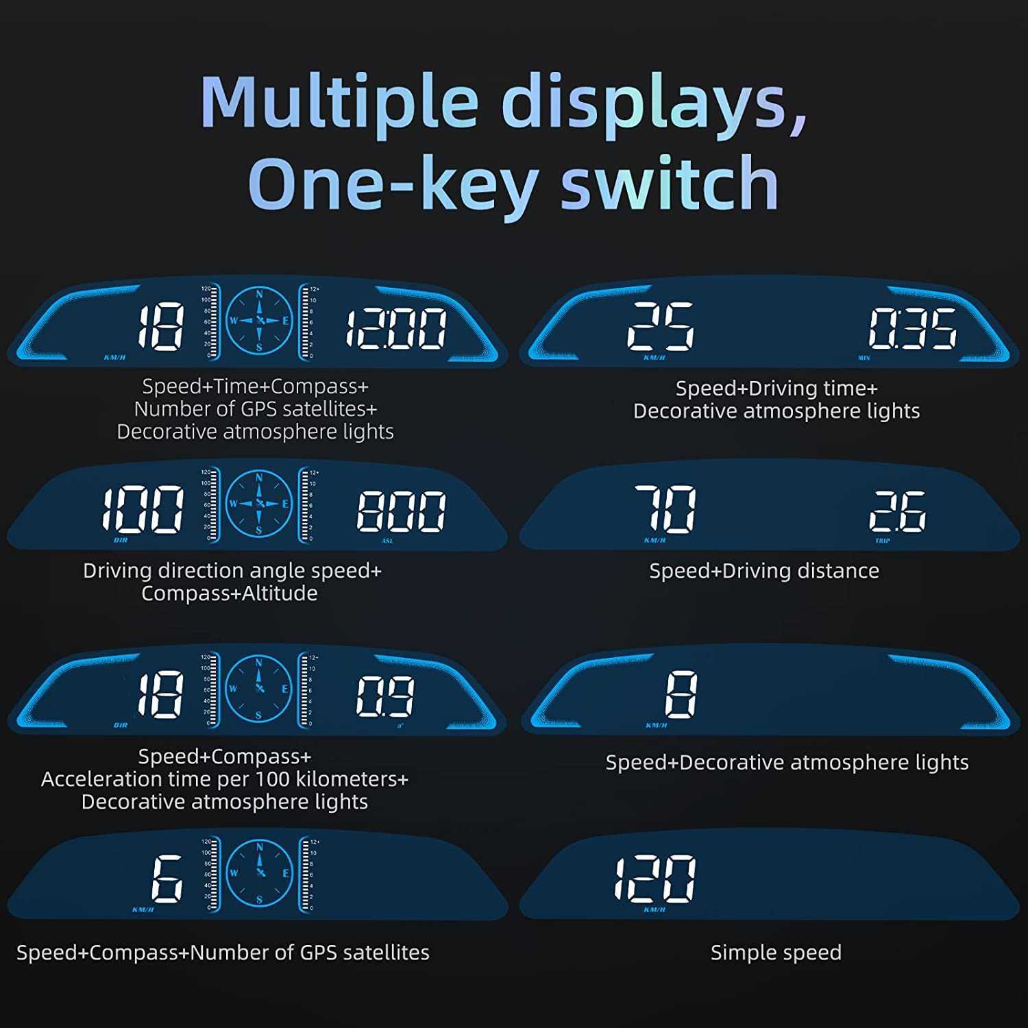 2022 GPS HUD Auto Speedometer Head Up Display Car Smart Digital Alarm Reminder Meter Car Electronics Accessories for All Car