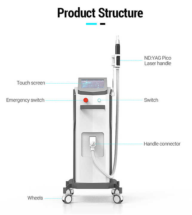 Vertical picosecond laser spectra picolaser the costing remove tattoo q switched nd yag laser picosegundos laser tattoo removal