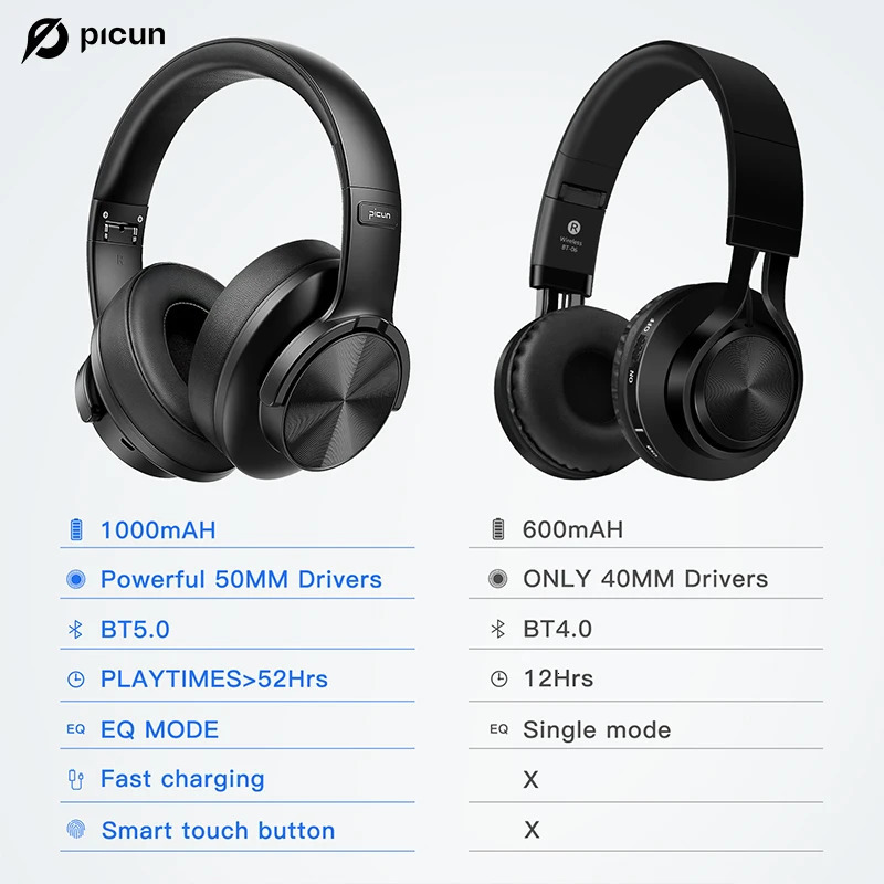 Headsets Picun B8 Bluetooth Headphones Over-Ear Foldable Wireless and Wired Stereo Headset Micro SD/TF for Cell Phone PC 231128