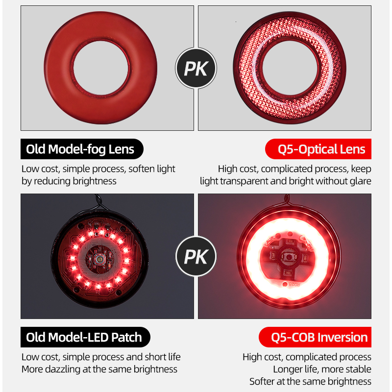 Bike Lights ROCKBROS Bicycle Smart Auto Brake Sensing IPx6 Waterproof LED Charging Cycling Taillight Rear Accessories Q5 230204