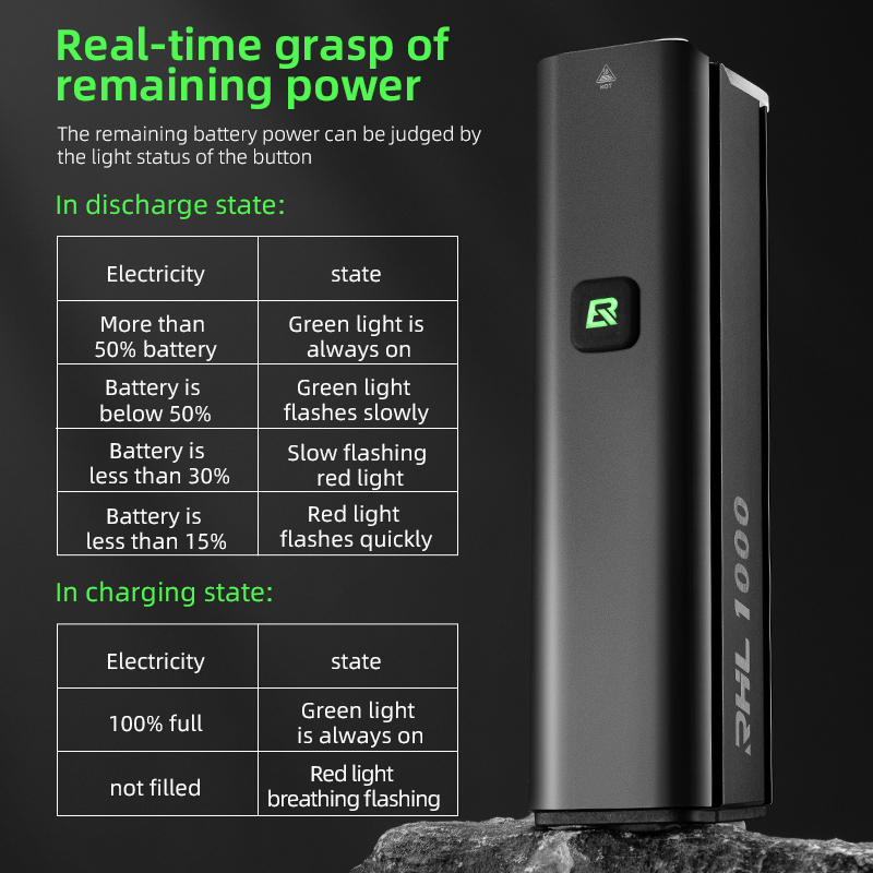 Bike Lights ROCKBROS Headlight Bicycle Handlebar Front Lamp MTB Rode Cycling USB Rechargeable Flashlight Safety Tail 230204