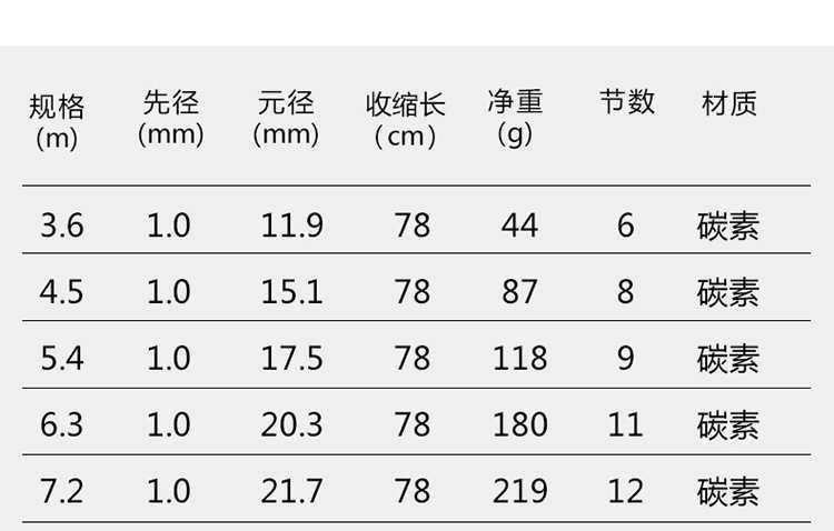 Boat Fishing Rods New Arrivel Stream Rod 36m45m54m63m72m Telescopic Fishing Rod Carbon Fiber Hand Pole for Carp Fishing A227 J230211