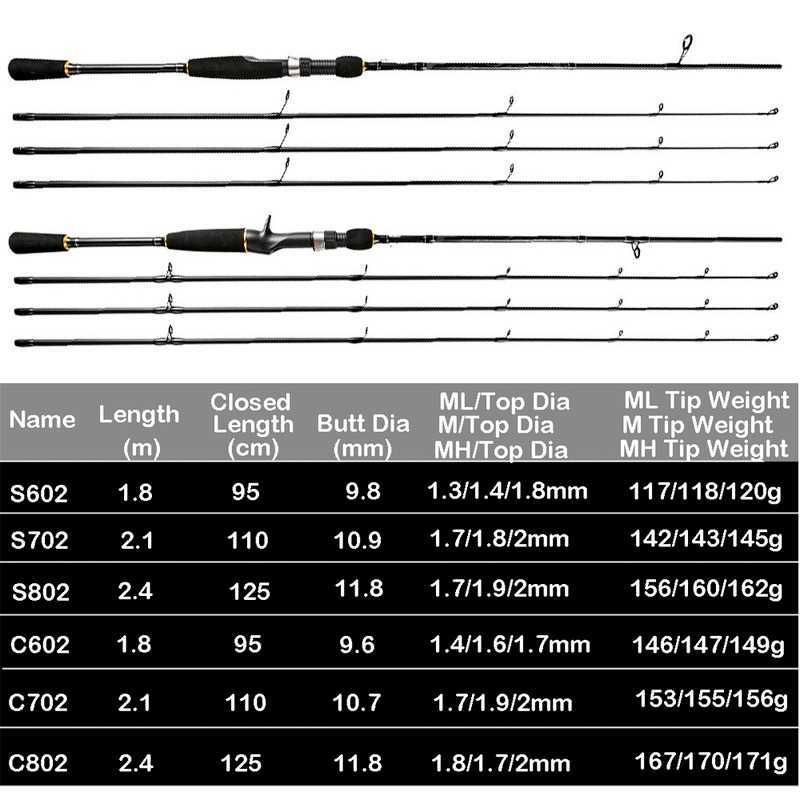 Boat Fishing Rods Catchu Fishing Rod Carbon Fiber SpinningCasting Fishing Rods MLMMH 3tips Carpfishing Pole for Reservoir Pond River Stream J230211