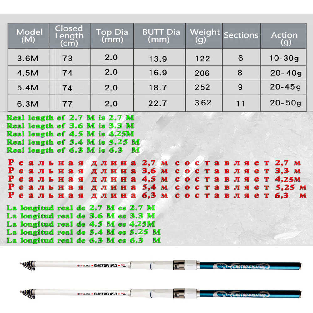 Boat Fishing Rods GHOTDA Telescopic Fishing Rod 36455463M High Carbon Travel UltraLight Spinning fishing rod J230211