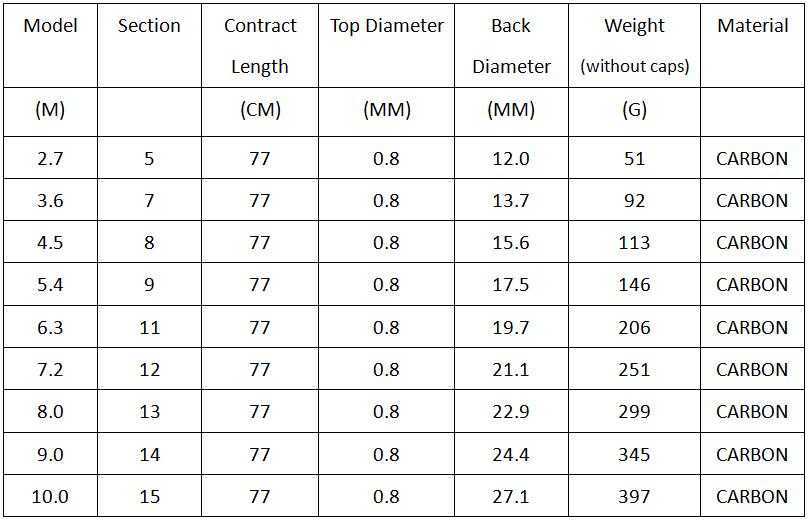 Boat Fishing Rods 27M10M Carbon Fiber Carp Fishing Rod Hand Pole Portable Fishing Rod Freshwater Rod Stick With Accessory And Spare Tip A391 J230211