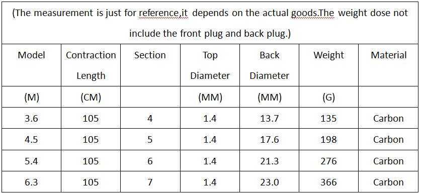 Boat Fishing Rods Rock Fishing Rod 36M63M High carbon Super Hard Telescopic Fishing Rod for Big Fish Baitcasting Rod Sea Rod Medium Fast GAN013 J23021