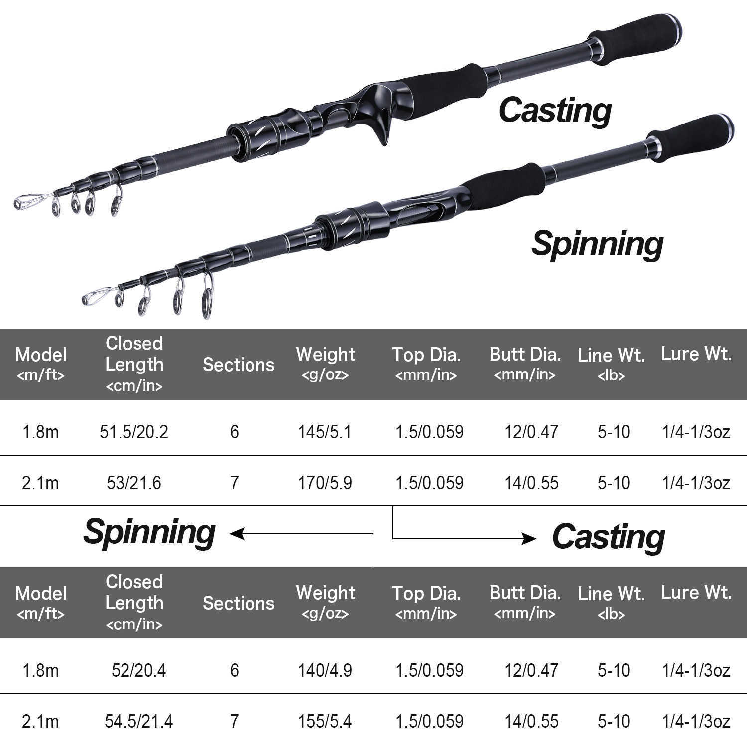 Boat Fishing Rods Sougayilang Fishing Rod High Quality Carbon Fiber Telescopic Fishing Pole 510LB SpinningCasting Rod Float Fishing Tool J230211