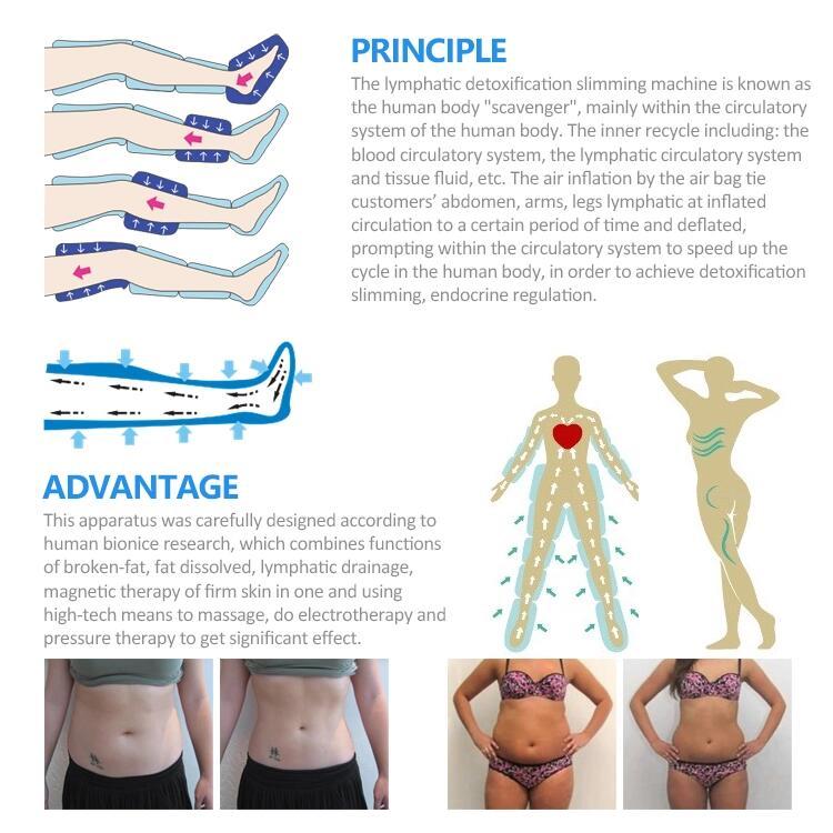 Lymphatic Detoxification Slimming Suit With Air Pressure Endocrine Regulation Eliminate Constipation Massage Body Anti-aging Beauty Machine