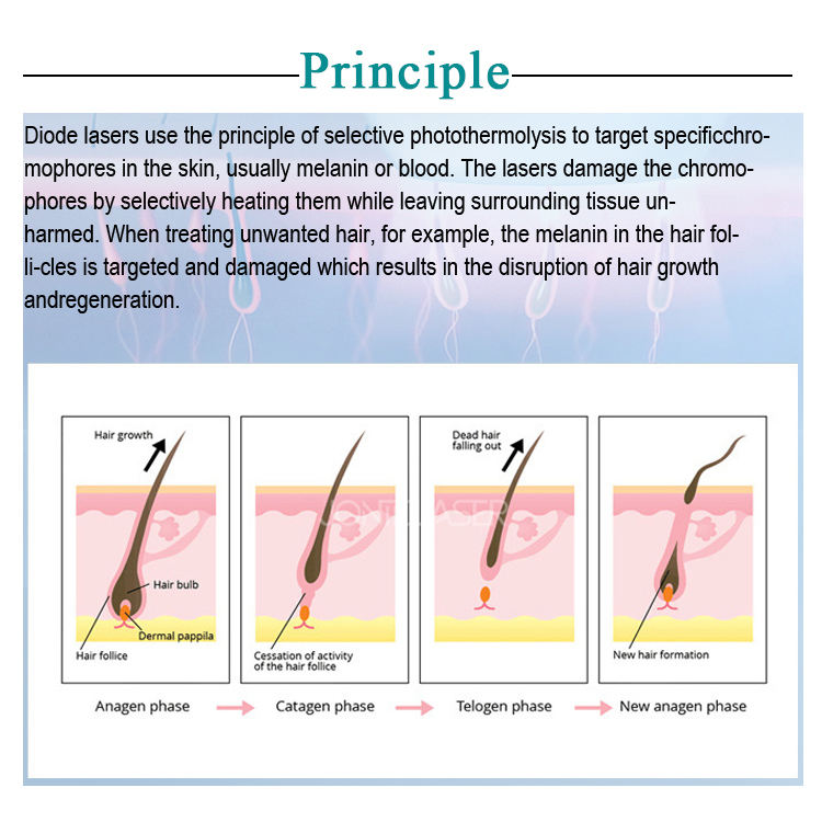 Picosecond Pico 808 diode laser ndyag tattoo hair removal skin rejuvenation beauty machine