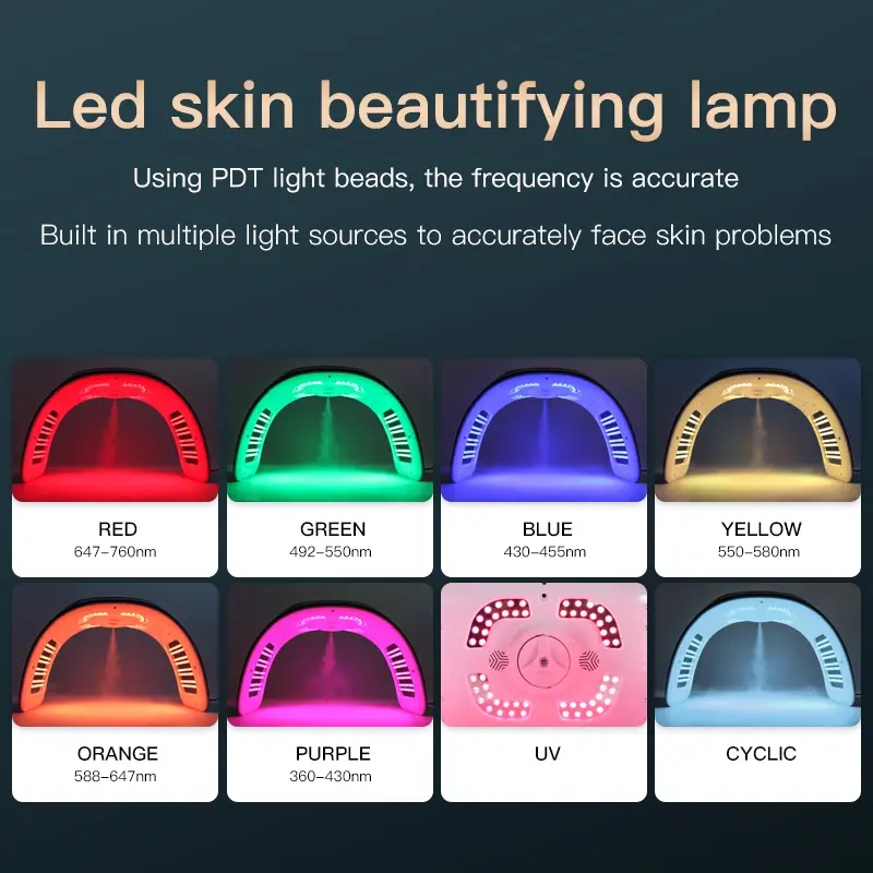 Full Body Physiotherapy 660nm Red light Pdt Led Machine Face Professional UV Red Light Therapy Device Panel