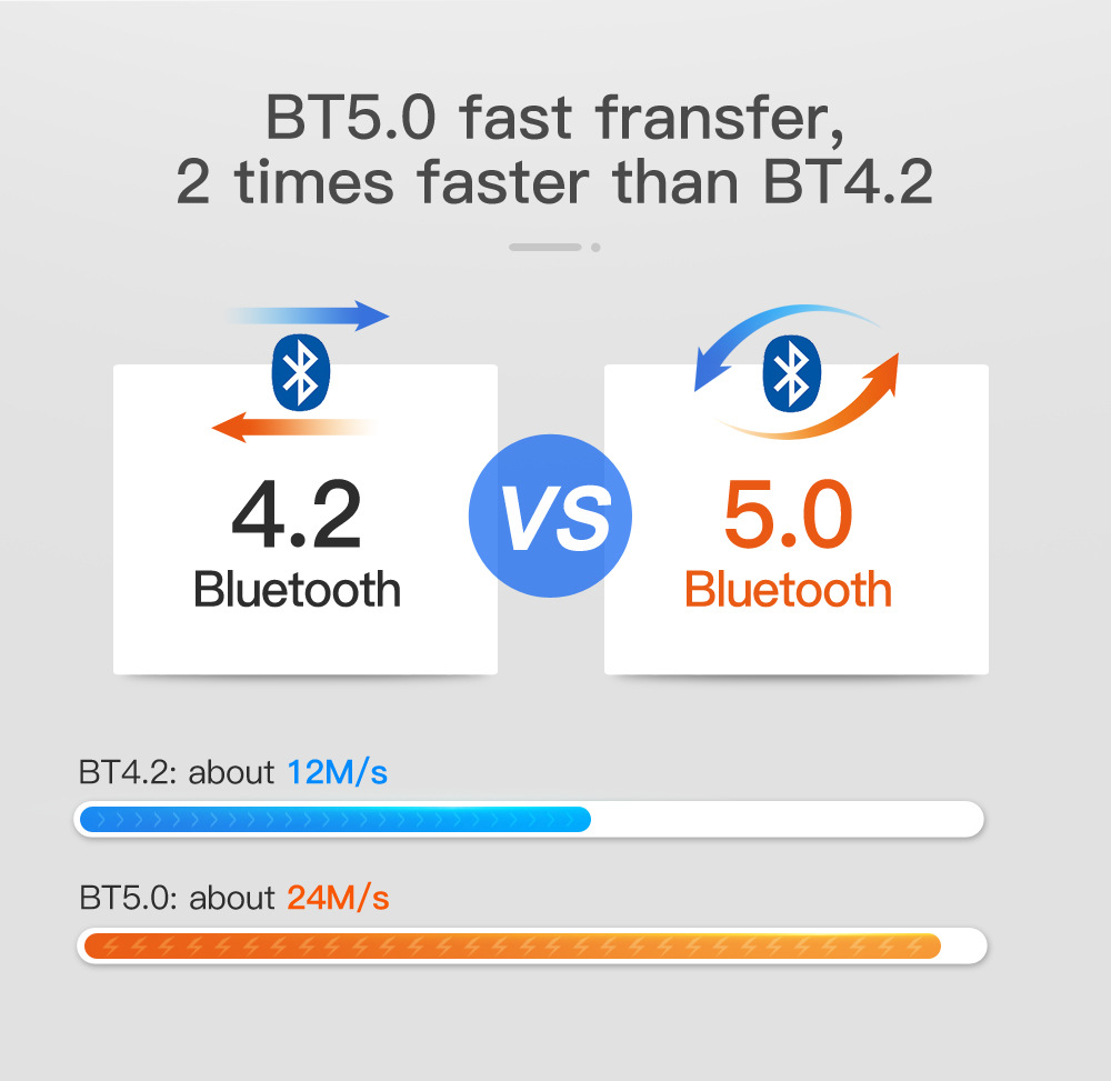 T95 Smart Tv Box Android 10 4k 6k 2G +16gb 4G 32gb 64gb 2.4g & 5g Wifi Bluetooth 5.0 Quad Core set-top box media Player