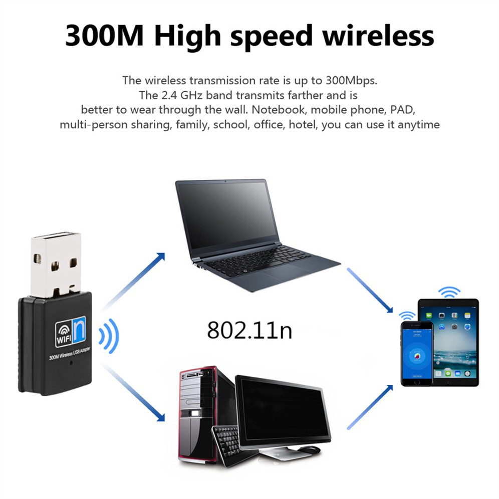 300Mbps USB WiFi Adapter RTL8192 Chipset 2.4GHz 300M Wireless Receiver WI-FI dongle Network Card For PC Laptop With Retail box