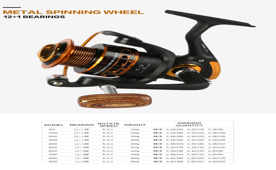 Yumoshi Brand GermanTechnology AX 121BB 521 Wood handle fishing Wheel 5009000 Fishing Spinning Reels Carp Fishing Tackle5806287
Yumoshi Brand GermanTechnology AX 121BB 521 Wood handle fishing Wheel 5009000 Fishing Spinning Reels Carp Fishing Tackle5806287