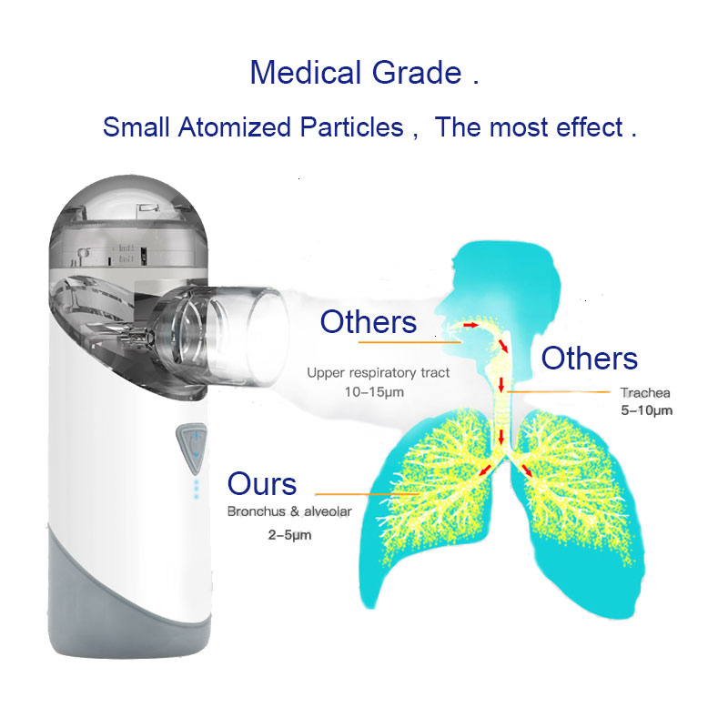 Other Health Beauty Items JianYouCare Mesh Nebulizer Portable Silent Atomizer Rechargeable USB Inhaler Baby Waterproof Asthma inhalator for kids 23060