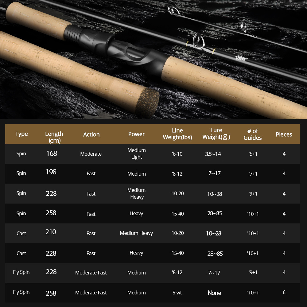Boat Fishing Rods KastKing Valiant Eagle Passage Travel Spinning Casting Rod 4 6 Pc Pack for Bass Trout 230619