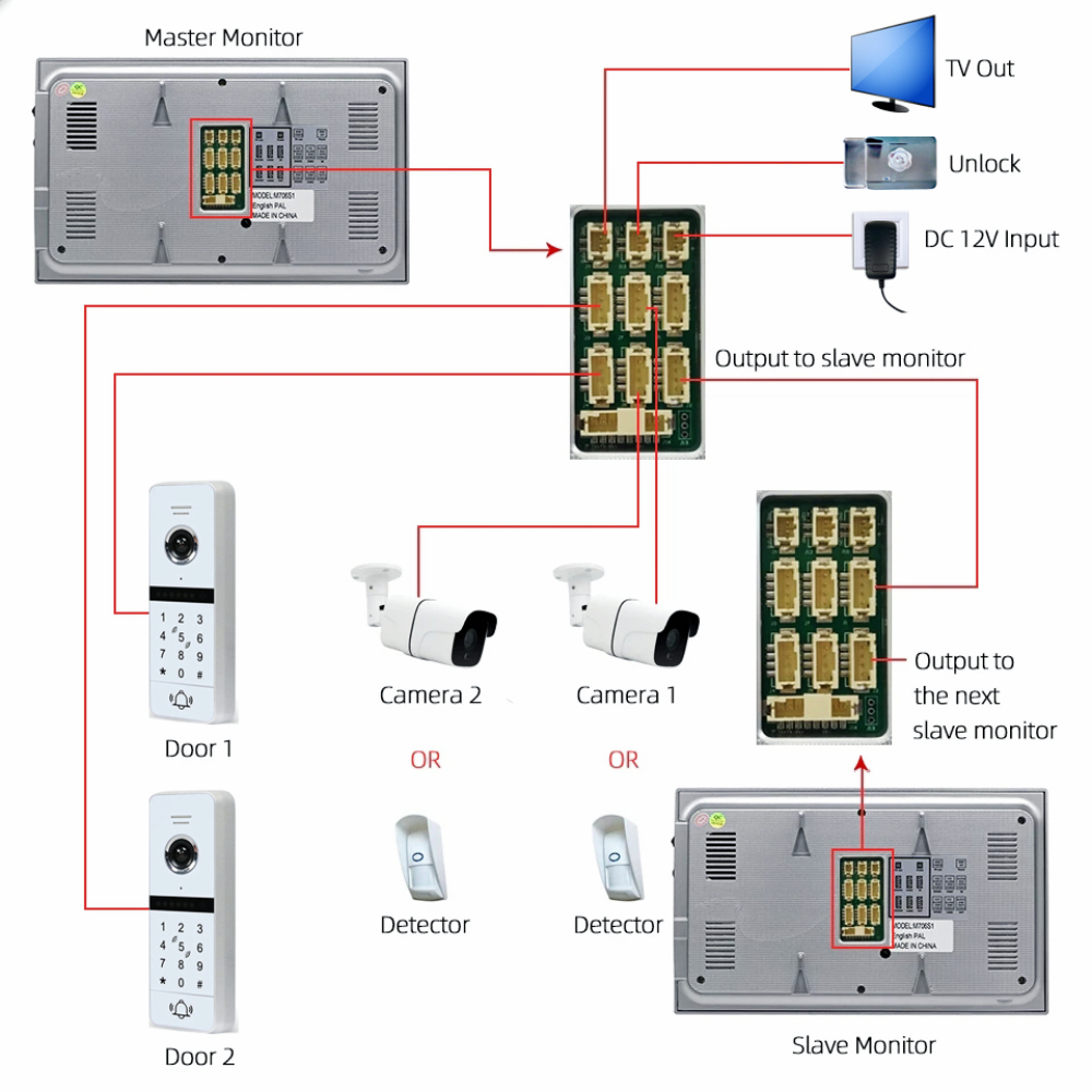1080P WiFi Wireless Tuya App 7 inch HD Home Video Intercom Phone Doorbell with Motion Detection For Home Villa Home