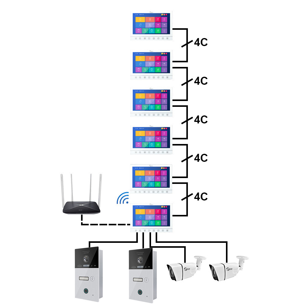 Tuya Smart mobile app Remote Wifi Video Intercom System Smart Video Door Phone 10 inch Full 1080p Screen Support RFID Card Unlock