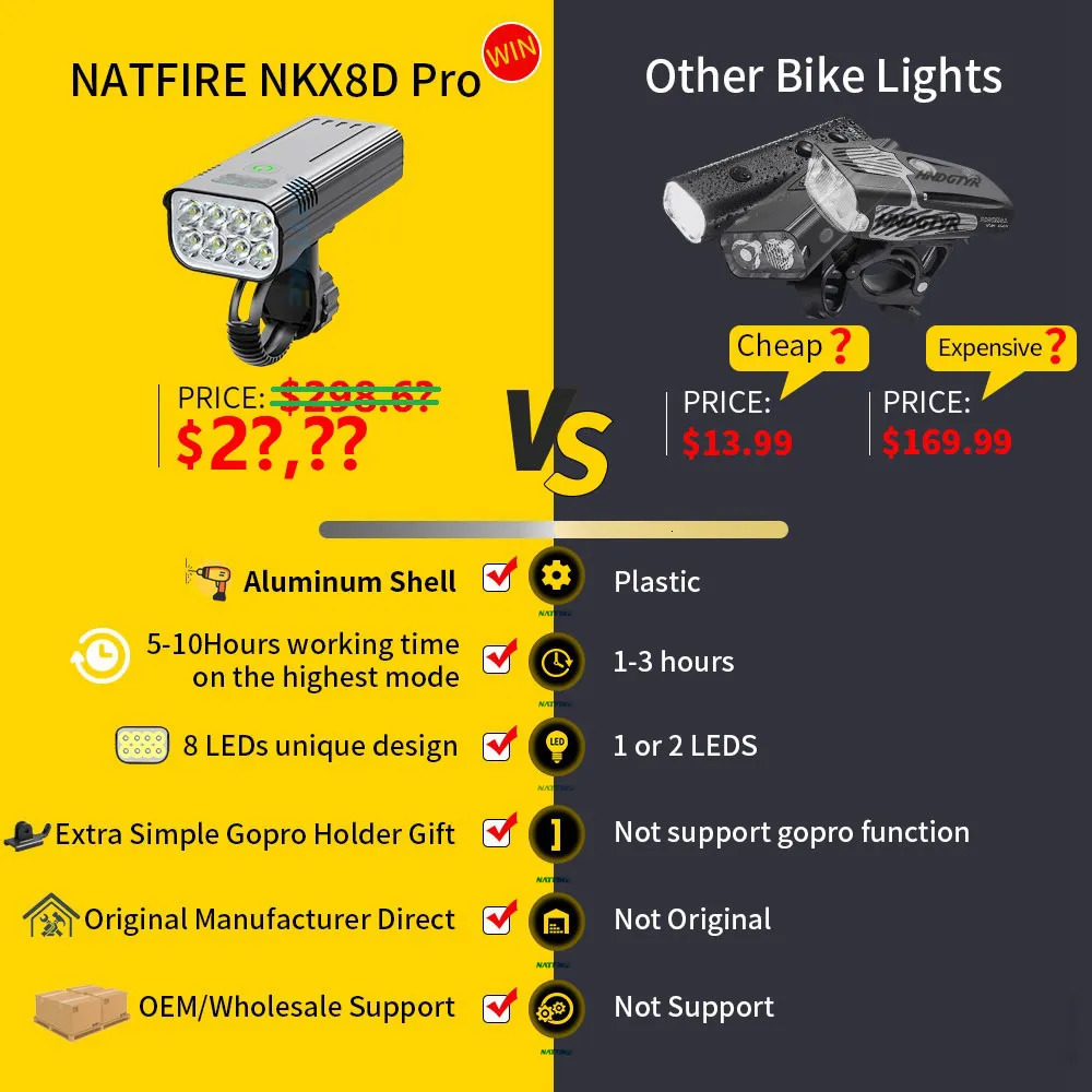 Bike Lights NATFIRE 10000mAh Bicycle Light Digital Battery Indicator USB Rechargeable Set with 3 Holders 7000LM 8 LED Flashlight 231009 - view 3