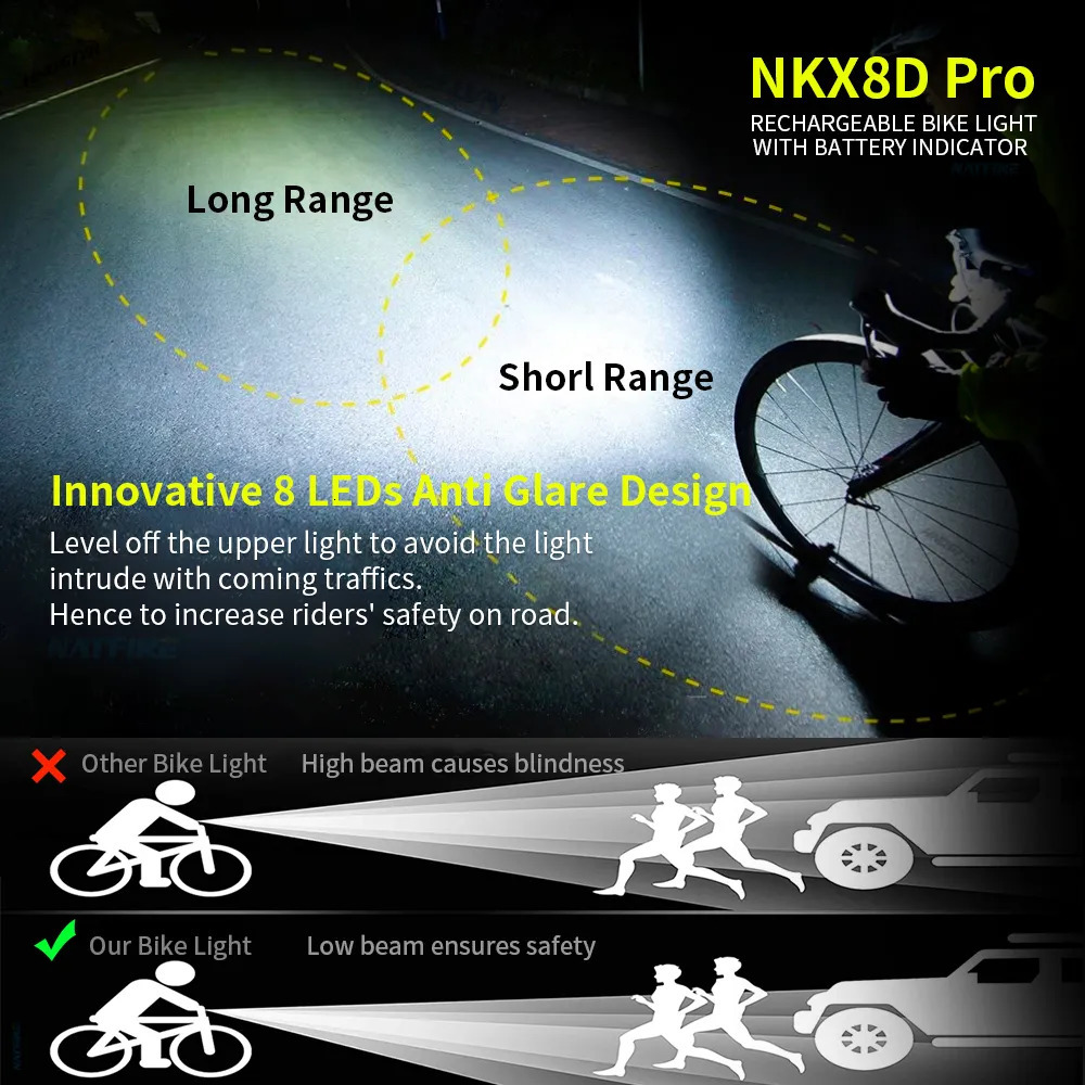 Bike Lights NATFIRE 10000mAh Bicycle Light Digital Battery Indicator USB Rechargeable Set with 3 Holders 7000LM 8 LED Flashlight 231009 - view 6