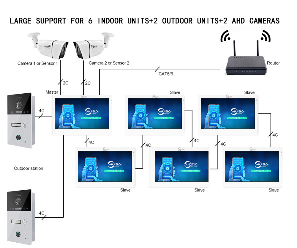 WIFI smart 7 inch Home video door phone intercom system Unlock 1080P Screen Video Intercom System
