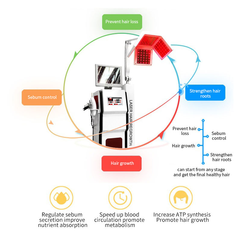 Best Quality Hair Growth Laser Machine Faster Grow Hair Regrowth Pure Natural Hair Loss Treatment Scalp Therapy Hair Follicle Stimulator