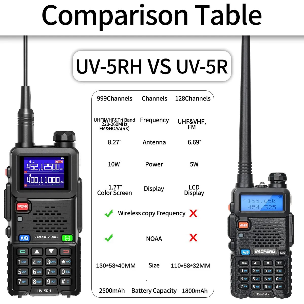 Walkie Talkie Baofeng UV 5RH 10W Wirless Copy Frequency 999CH USB Type C Charger Upgraded 5R Transceiver Ham Two Way Radio 231019