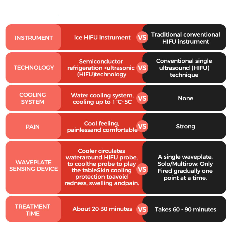 2 years warranty 5 in 1 hifu machine Wrinkle Removal Anti Aging liposonix slimming beauty machine