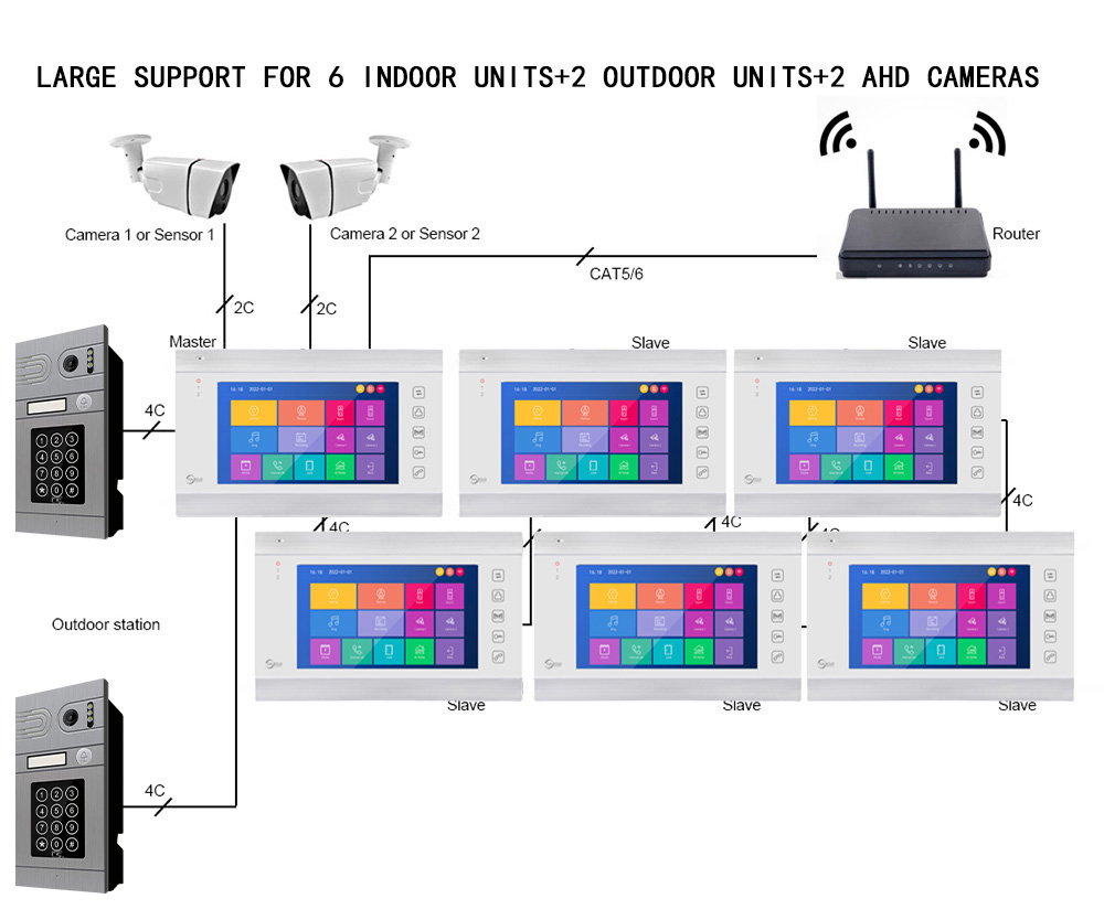 WIRED Video Intercom System 7 Inches Video Doorbell Door System Kits Support Unlock Monitoring for Villa Home Office Apartment
