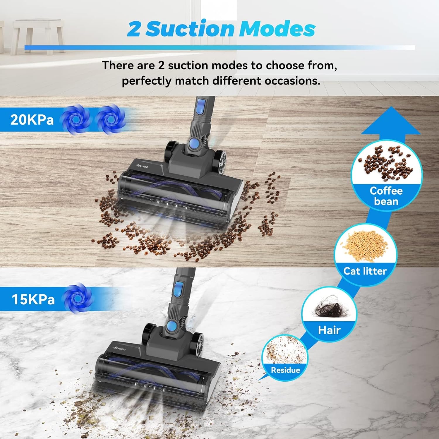 DEVOAC N300 Cordless Vacuum Cleaner, 6 in 1 Ultra-Lightweight Stick Vacuum, 2200mAh Battery Up to 40mins Runtime, Powerful Handheld Vacuum for Hard Fl