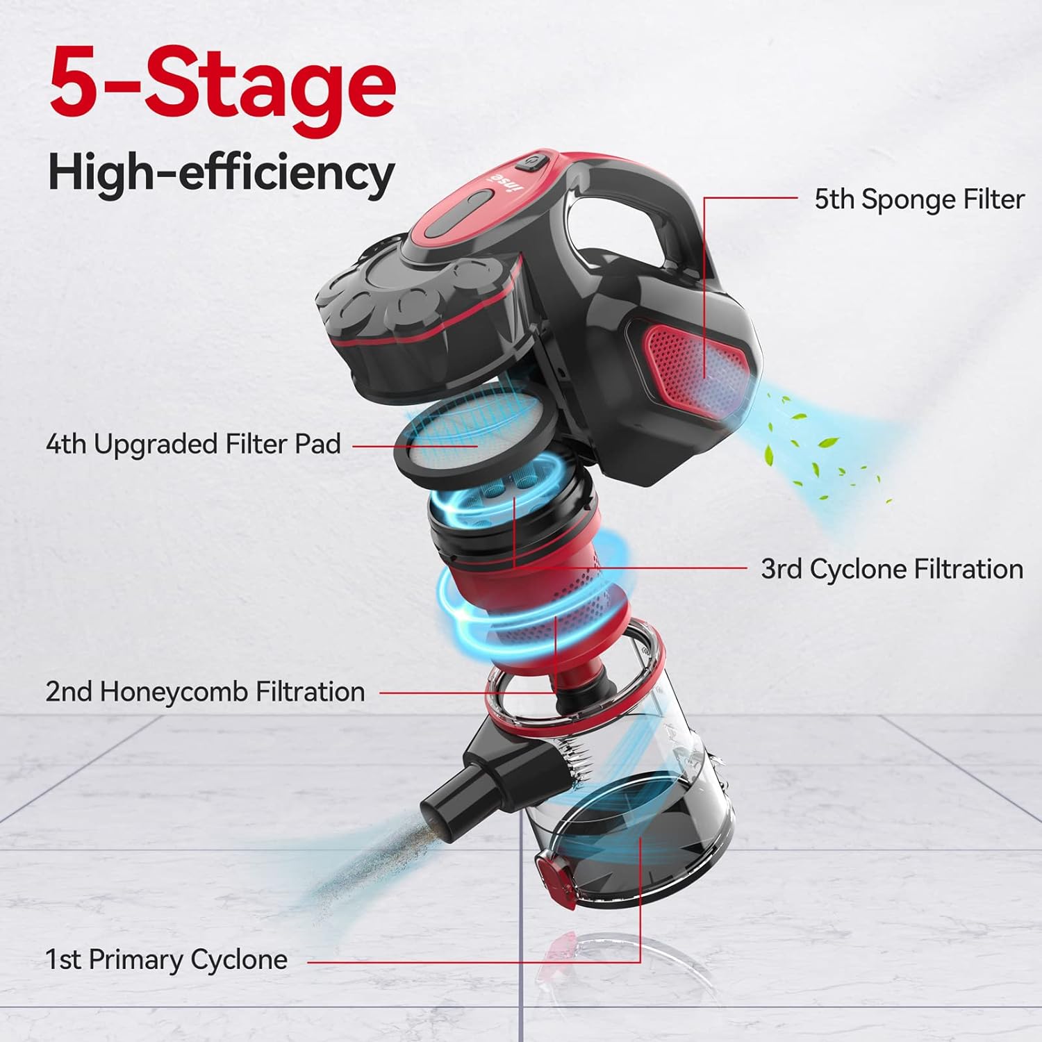 INSE Corded Vacuum Cleaner, 600W Corded 18000Pa Powerful Corded Stick Vacuum, 6-in-1 Versatile Handheld Vacuum Cleaner for Home Pet Hair --- I5 Red