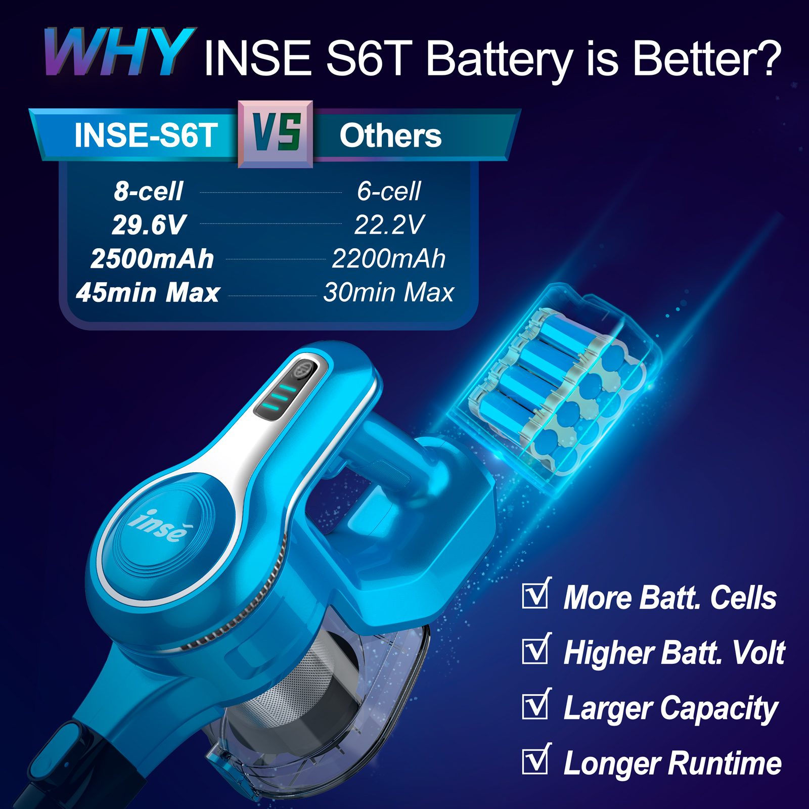 INSE Cordless Vacuum Cleaner, 10-in-1 28Kpa Powerful Cordless Stick Vacuum with Pet Hair Tool, Rechargeable Cordless Vacuum 45min Runtime Lightweight 