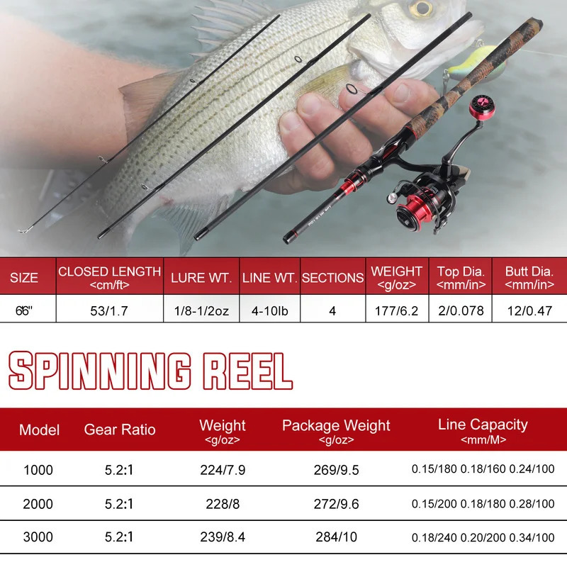 Fishing Accessories Sougayilang Spinning Rod Combo 2.1m Carbon Fiber and Reel Max Drag 8kg Set 231030