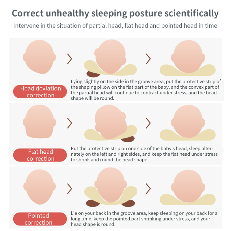 Pillows Baby Correction Antieccentric Head Pillow born Sleep Positioning Pad Cushion Items Anti Flat Pillows Infant Mattress Babies 220909