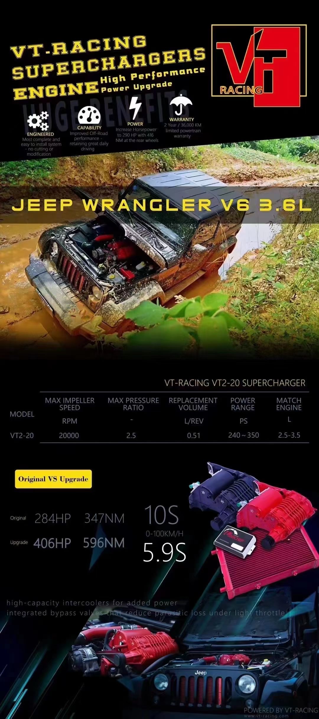 Turbo VT Racing HKS Supercharger Kit For Jeep Wrangler 3.6L V6 Power Upgrade For Pentastar 3.0 3.6