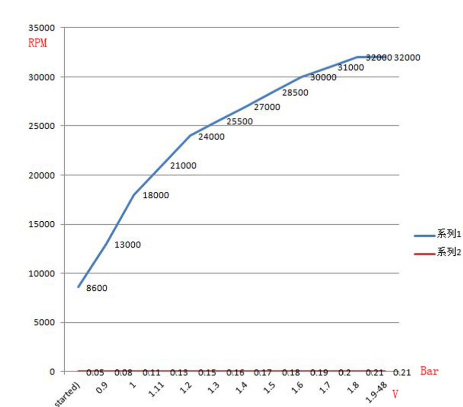 Universal 12V Electric Turbo Supercharger Kit Thrust Electric Turbocharger Air Filter Intake for car improve speed