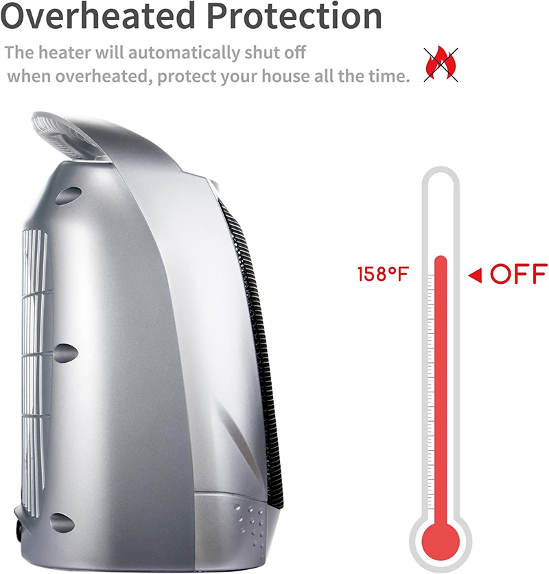 European Portable Electric Space Heater with Thermostat 1500W/750W Safe and Quiet Ceramic Heater Fan Heat Up 200 Square Feet for Office Room Desk Indo