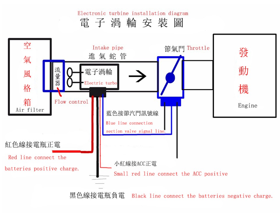 Universal 12V Electric Turbo Supercharger Kit Thrust Electric Turbocharger Air Filter Intake for car improve speed