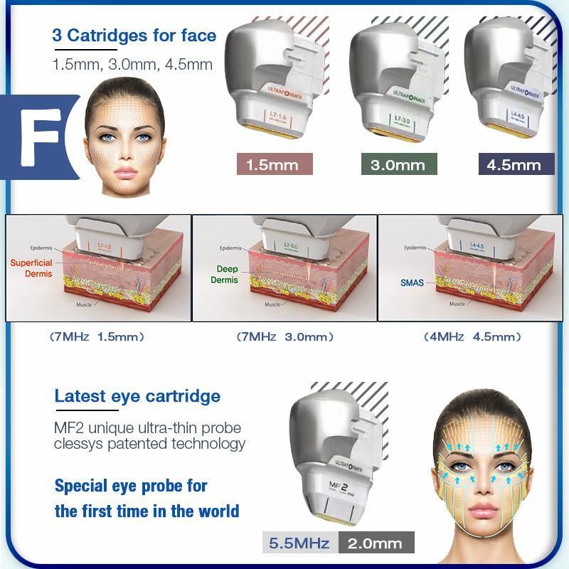 7D Hifu Machine Facial Other Beauty Equipment 11 Lines Hifu 25000 Shots Cartridge For Skin Lift Tighten