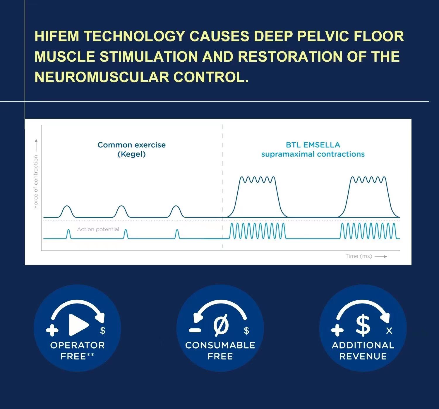 2022 Factory Direct Sale Muscle Stimulation Device Electromagnetic Chair Treatment For Incontinence
