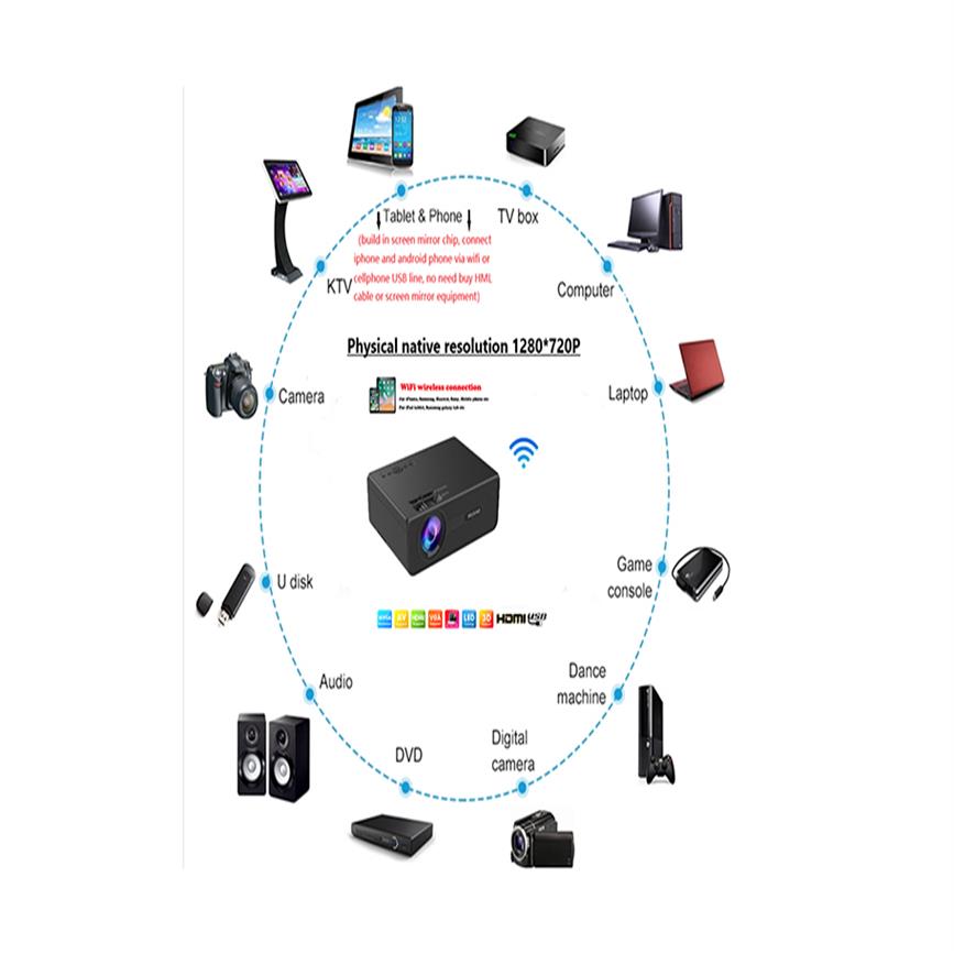 720P Mini Projector 1280x720 Portable Wireless WiFi Multi Screen Video Beamer 4000 Lumens High Brightness OEM Accepted220a
720P Mini Projector 1280x720 Portable Wireless WiFi Multi Screen Video Beamer 4000 Lumens High Brightness OEM Accepted220a