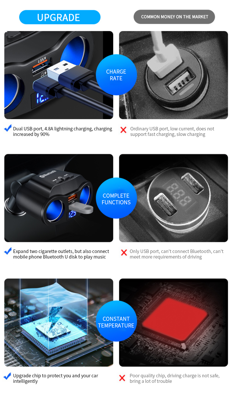 Car Cigarette Lighter Charger FM Transmitter Audio Phone Charge Bluetooth 5.0 Auto Kits Handsfree MP3 Music Player 2 USB 12V-24V