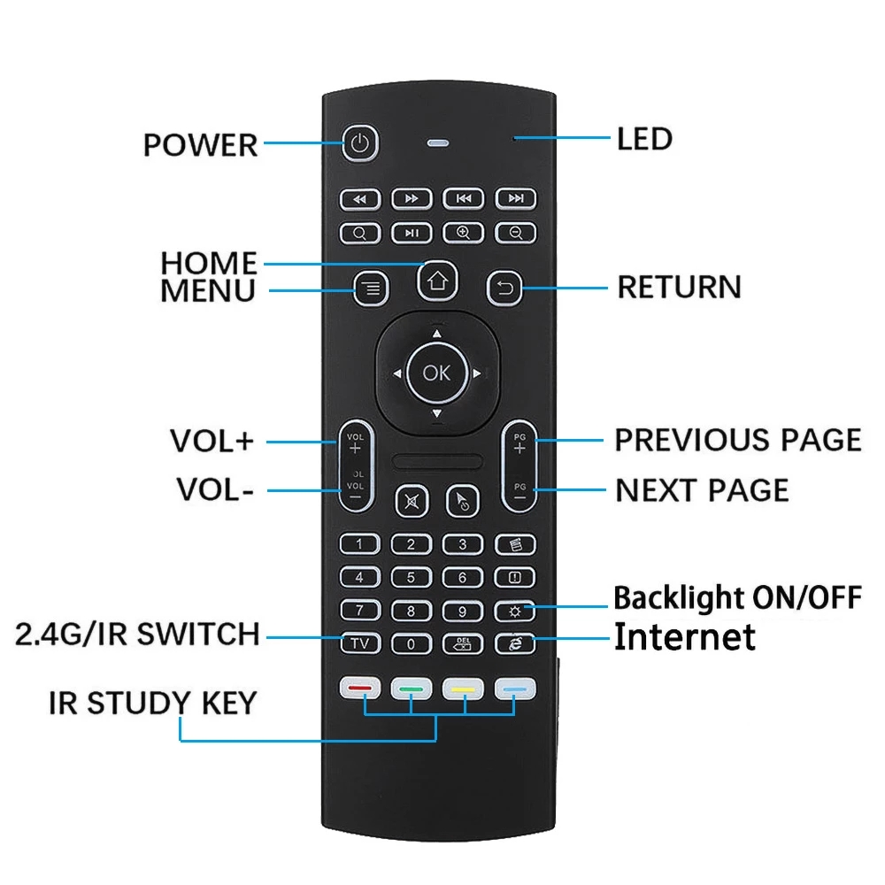 MX3 Backlight Wireless Keyboard With IR Learning 2.4G Wireless Remote Control Fly Air Mouse Backlit For Android TV Box PC i8 T3