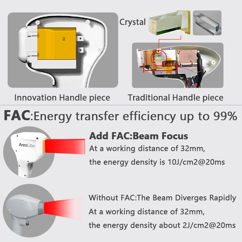 Non Crystal Diode Laser 3 Wavelength 755 808 1064 Laser Hair Removal Machine Price