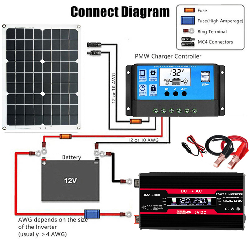 Solar Panels 110V220V Solar Panel System 18V18W Solar Panel30A Charge Controller4000W Modified Sine Wave Inverter Kit Power Generation Kit 221104
