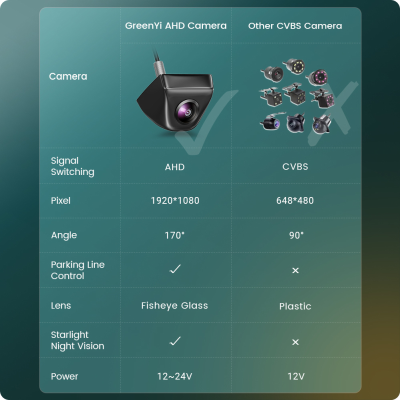 5 Inch AHD IPS Monitor 1920x1080P High Definition 170 Degree Starlight Night Vision Vehicle Camera Reverse For Car