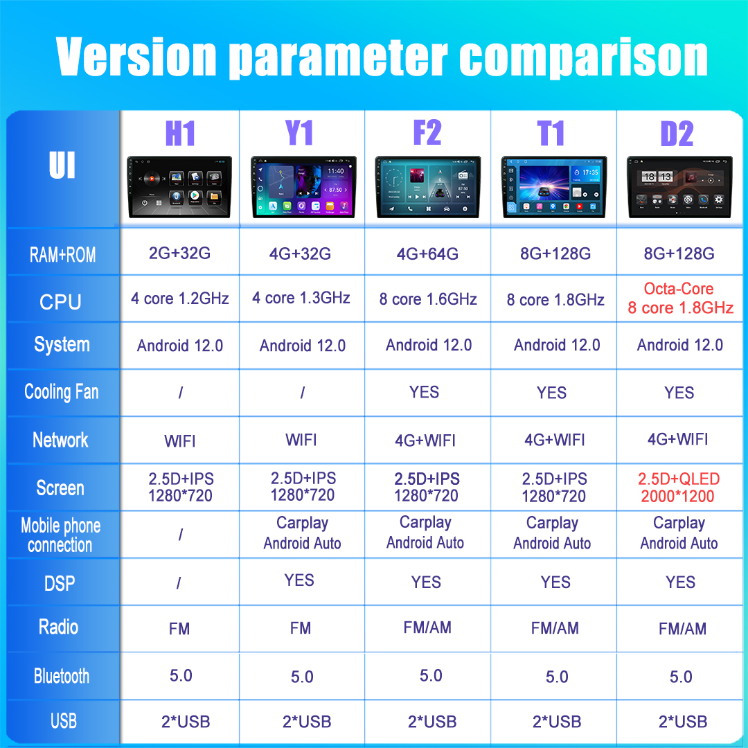 Android 12 IPS Touch Screen 9 Inch Car Radio Multimedia Video Player For GPS Navigation Stereo