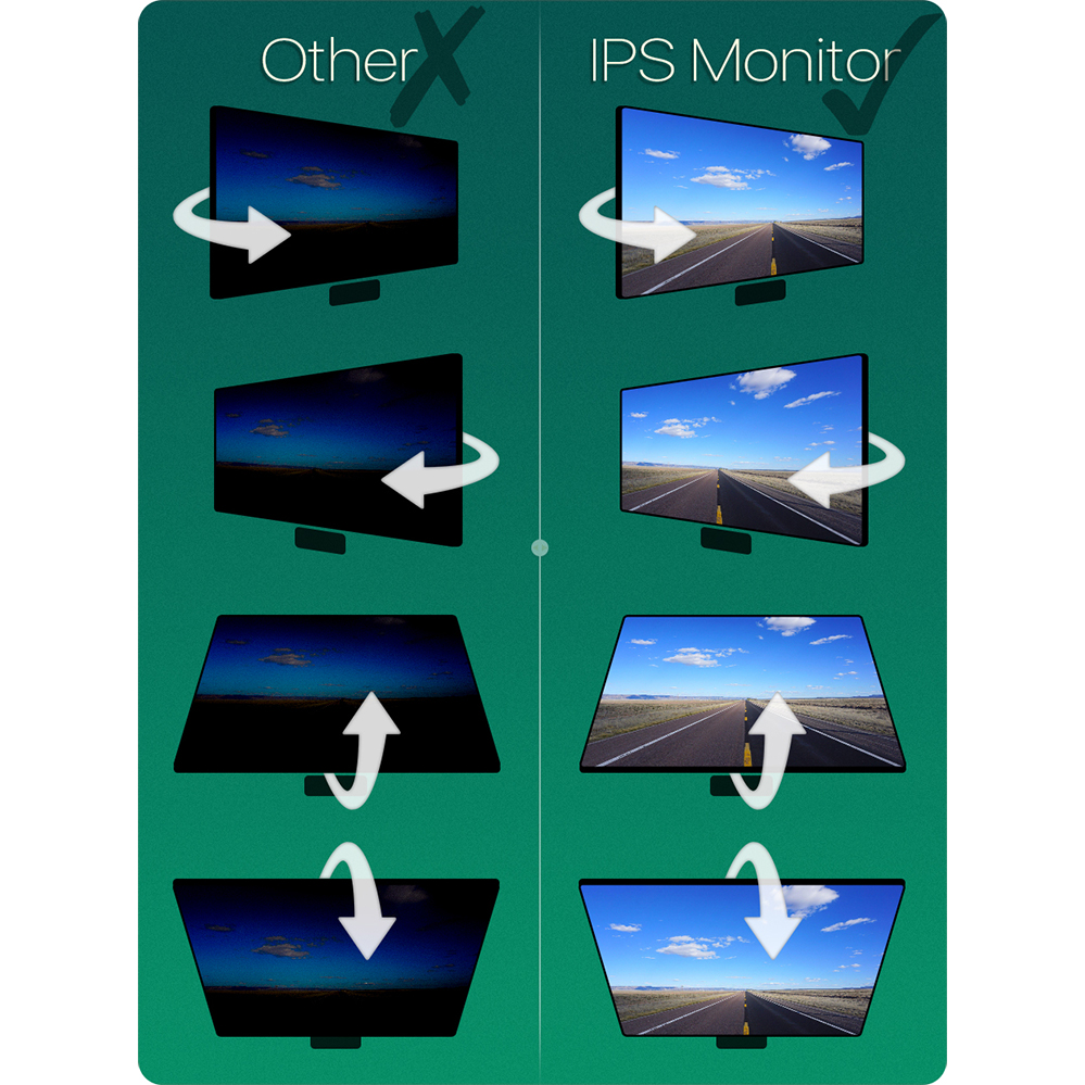 1080P Wireless IPS 5 Inch Car Monitor Rear View Reverse Camera Driving Kit with Stable Digital Signal Auto Parking