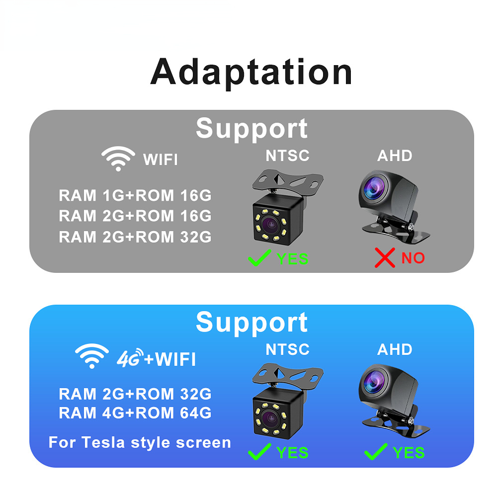 AHD 170 Car Camera Fisheye lens starlight night vision HD car rear view camera For 4G LTE Or AHD input Android Raido screen