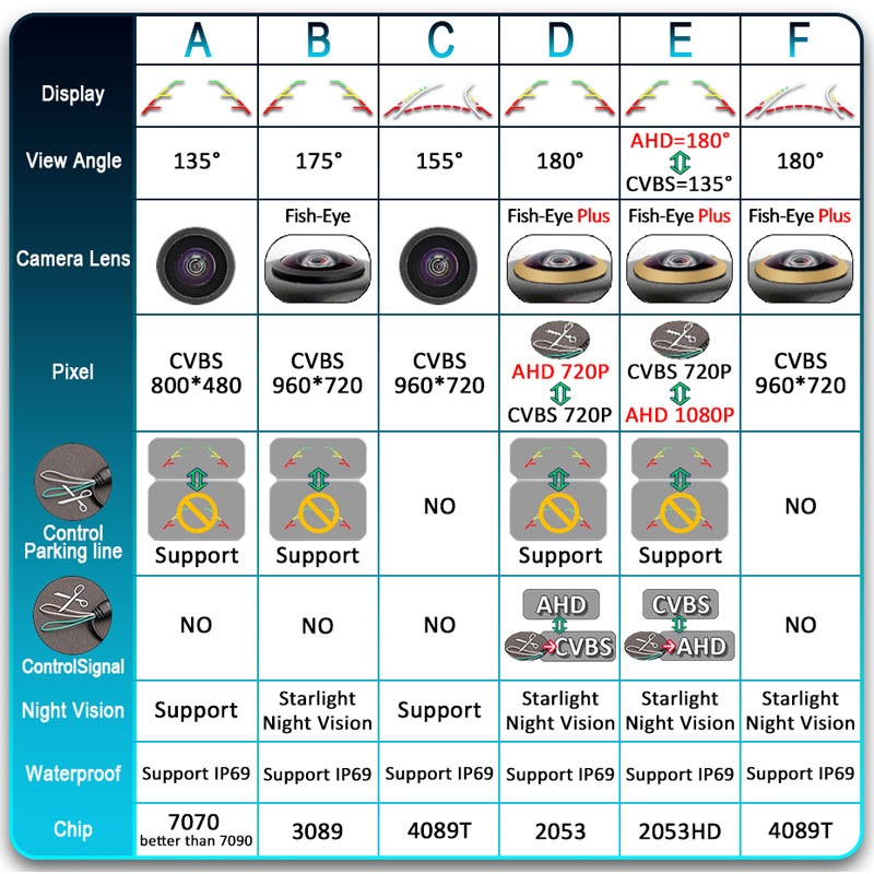 180 Degree 1080P AHD Car Rear View Camera For Ford Focus 2012 2013 Focus 2 3 Vehicle Trunk Handle Reversing Camera Night Vision