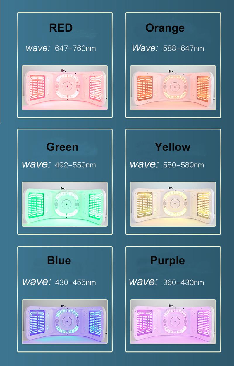 5D Collagen Light LED Therapy Machine for Skin Rejuvenation -Hot Steam Nano Spray Anti-Aging Facial Mask for Face Beauty Device for Youthful